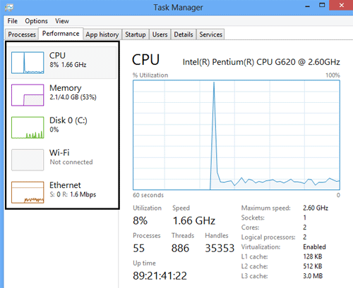 Performance Tab, Hardware Performance